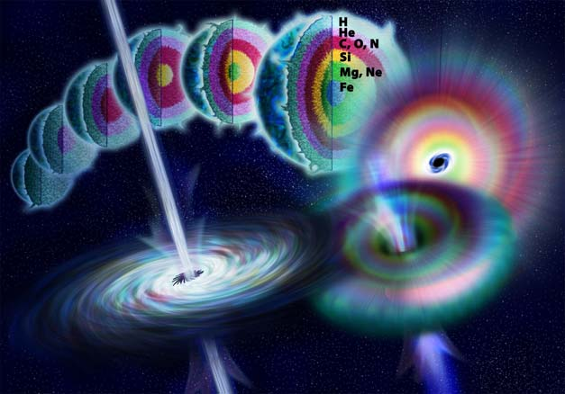 Gamma Ray Burst (GRB) Explosiones de Rayos Gamma en el Universo (cortas e intensas) 0.