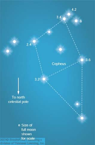 Estrellas variables Curva de luz de Cephei El periodo de una Cefeida variable está