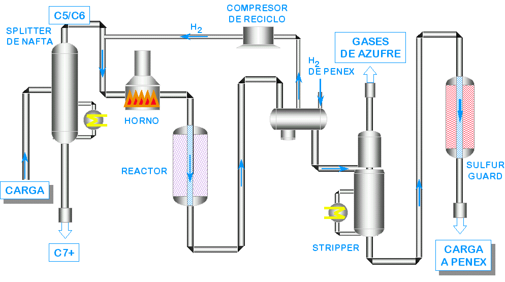 338 En el reactor se producen las reacciones de hidro-tratamiento sobre un catalizador de cobalto-molibdeno para eliminar las sustancias contaminantes, e.g.