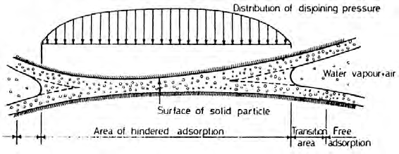 Formación física de laminas de silicatos cálcicos hidratados