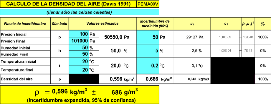 PEMA3V Aéndie : Junio 15 Cálulo de la densidad del aire húmedo Se inluye a ontinuaión