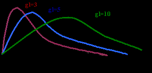 La función de densidad de la distribución X 2 esta dada por: para x>0 La tabla que se utilizará para estos apuntes es la del libro de