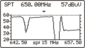 3.5.1 Modo de operación analizador de espectros (SPT) En el modo de funcionamiento ANALIZADOR DE ESPECTROS, el equipo proporciona un análisis espectral de la banda con un ancho de banda (span) y un