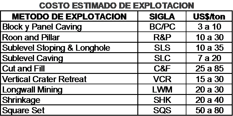 Caving methods (métodos por hundimiento) Long hole methods (métodos con taladros largos) Atendiendo al desplazamiento de la roca