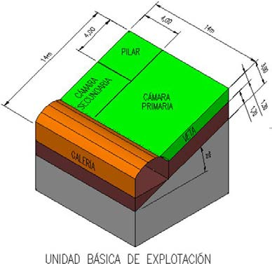 labores de preparación para replicar el MBP dentro del modelo geológico. Que sean compatibles con las características técnicas del equipo mina y materiales.