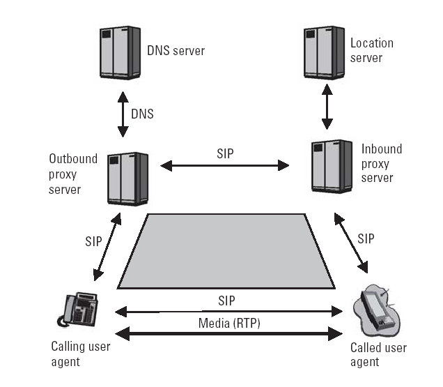 Figura 8.6 Redirect Server Es un servidor de redireccionamiento.