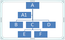 Un Compañero se sitúa al lado del recuadro. Por ejemplo B es compañero de C y viceversa.