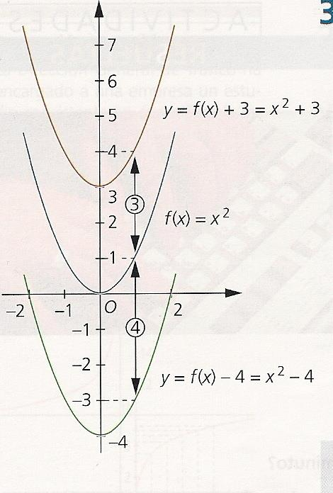 Ls gráfics de ls funciones cúics son de uno de los cutro tipos siguientes: El dominio es l rect rel. L función es continu en su dominio.