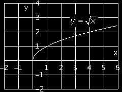 el log de mte de id. Mtemátics I. FUNCIONES pág. 8 FUNCIONES RACIONALES Ls funciones cuy ecución es de l form P( ) f ( ), con P y Q polinomios, se llmn funciones Q( ) rcionles.