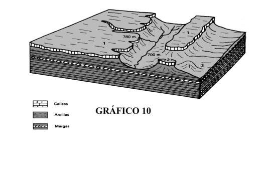 Relieve horizontal o tabular Son relieves que no han sufrido presiones. Están situados en cuencas sedimentarias amplias que permiten la distribución de los sedimentos en capas.