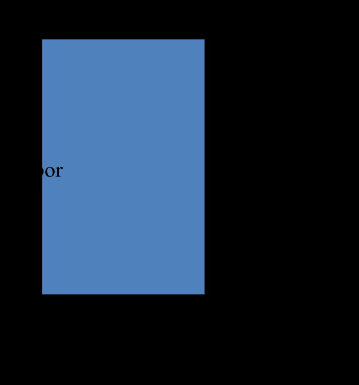 Para determinar el momento de inercia de la superficie libre tendremos 2 procedimientos generales: a) Si el estanque tiene una superficie de forma rectangular podremos emplear la expresión matemática