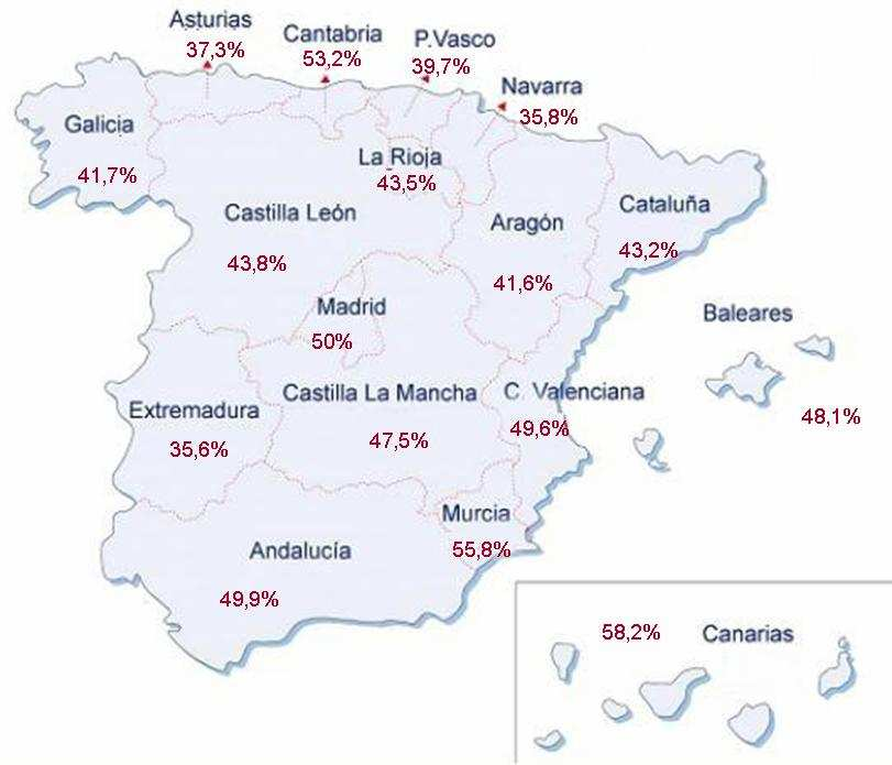 RADIOGRAFÍA DE LA CONTRATACIÓN DE LAS MUJERES EN CANARIAS El 58,2% del total de los trabajadores contratados por Adecco y la Fundación Adecco en Canarias en 2010 han sido mujeres.