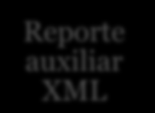 auxiliar XML Emitir