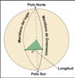 Latitud Sistema de Coordenadas Geográficas Se define como el ángulo formado por un par