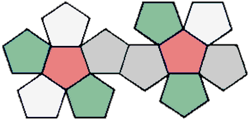 Desarrollo del dodecaedro Propiedades del dodecaedro Número de caras: 12.