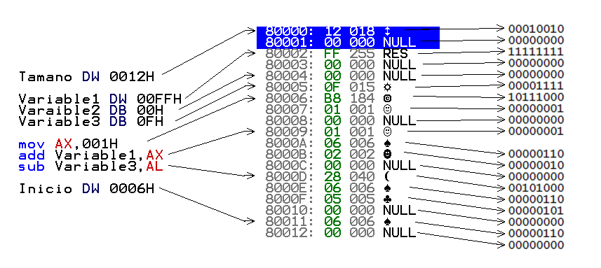 Código del Programa El compilador traduce el programa a lenguaje binario.