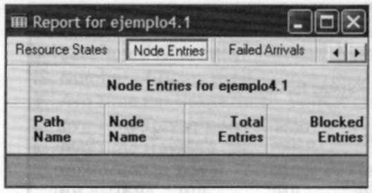 Anexo 2 Reportes estadísticos en ProModel J Node Entries I Node Entries presenta estos datos: Path Name. Nombre de la trayectoria. Node Name. Número del nodo. Total Entries.