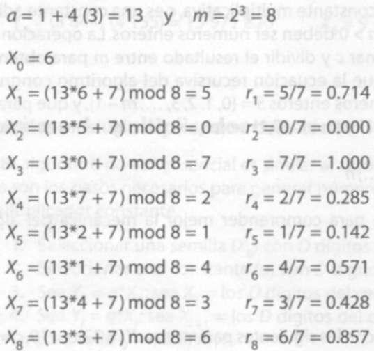 - Capítulo 2 Números pseudo aleatorios Ejemplo 2.5 Generar suficientes números entre 0 y 1 con los parámetros X Q = 6, k = 3, g = 3 y c = 7, hasta encontrar el periodo de vida máximo (N).