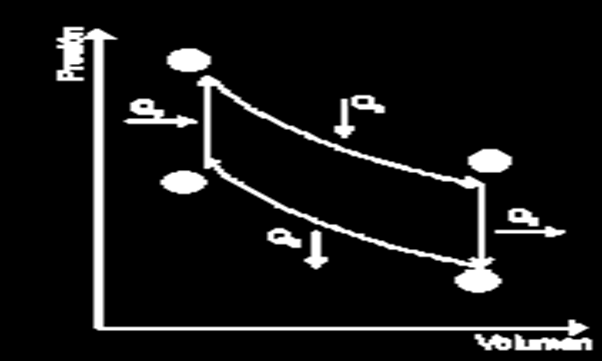 CICLO STIRLING El ciclo Stirling es un ciclo termodinámico del motor Stirling que busca obtener el máximo rendimiento. Por ello, es semejante al ciclo de Sadi Carnot.