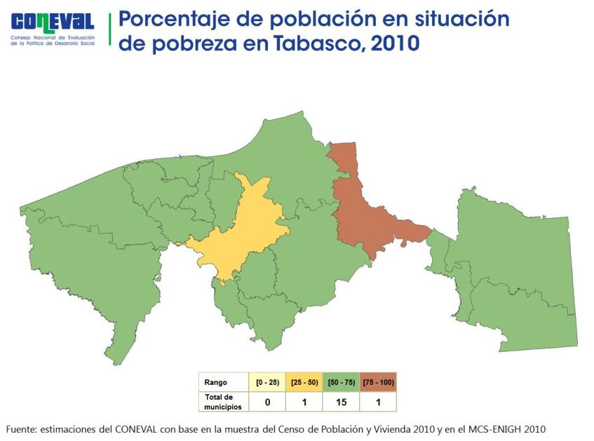 Esto significa que en 2010, había 16 municipios de un total de 17 (94.1 por ciento) donde más de la mitad de la población se encontraba en situación de pobreza.