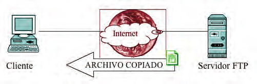 Introducción al Protocolo TCP / IP que lea y eje cu te pa gi nas www (ar chi vos html) de un ser vi dor web que se en cuen tra den tro de la In - tra net o en In ter net.