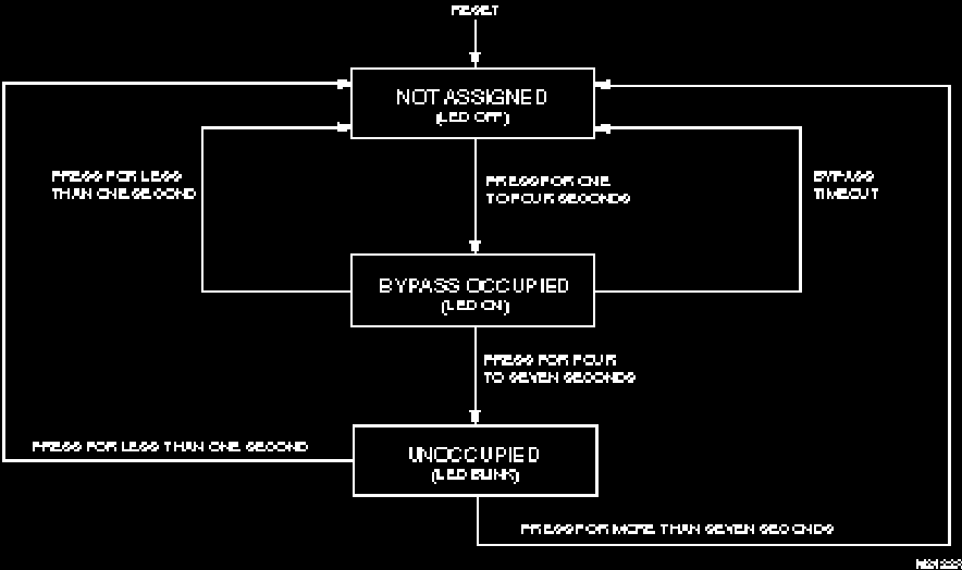 T7460A,B,C,D,E,F WALL MODULES Fig. 3. Operación del botón de sobremando (con Controladores Excel 10 ).