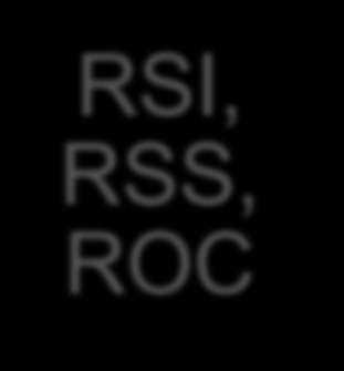 RESIDUOS URBANOS (RSU) Incluye: residuos domiciliarios, barrido y