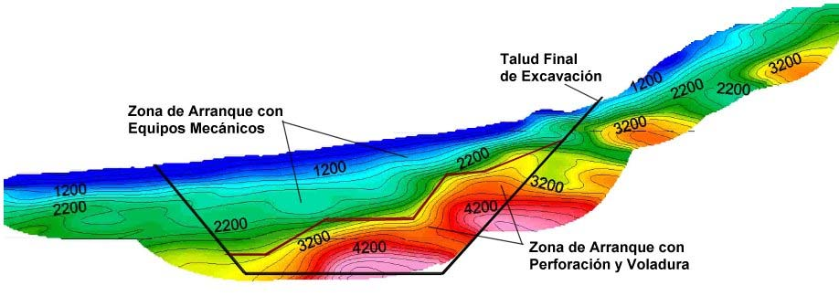 Para la medición de la velocidad sísmica del terreno se emplean fundamentalmente dos métodos: el método de reflexión se emplea para definir grandes estructuras a distancias kilométricas; el método de