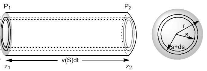 3.10 La ecuación de Poiseuille 87 En un dt el volumen de fluido que se ha desplazado por la corona de espesor ds es: dv = 2πSdS v(s)dt.