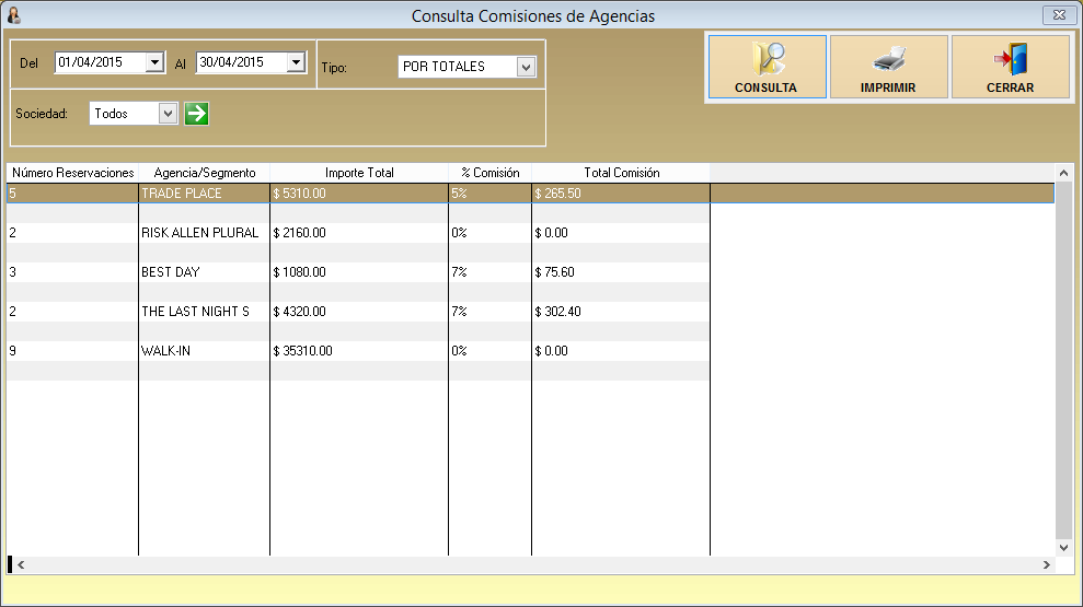 En esta pantalla puede consultar el total de comisiones por sociedad según el importe total de las reservaciones.