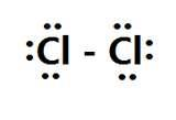 En el compuesto Cl 2 existen 6 pares de electrones no enlazantes (alternativa B correcta) y un par enlazante para completar el octeto.
