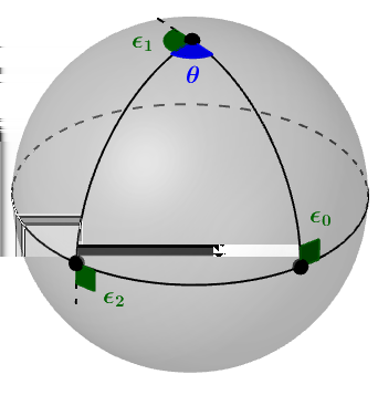 42 CAPÍTULO 1. LA GEOMETRÍA DIFERENCIAL DE LA ESFERA Figura 1.10: Aplicación del Teorema de Gauss-Bonnet a un triángulo geodésico en la Esfera.
