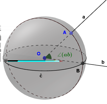 Se define la distancia de un punto A a una circunferencia máxima c como la distancia esférica entre A y el punto de intersección de c con la circunferencia máxima