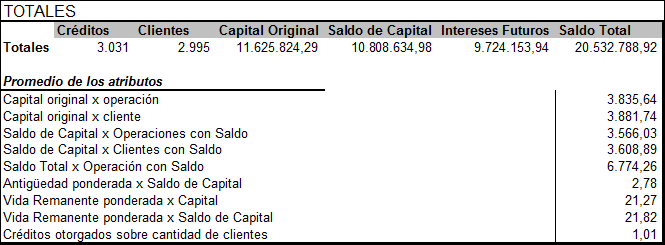 Standard & Poor s International Ratings LLC, sucursal Argentina, con domicilio en Leandro N. Alem 855 piso 3, de la Ciudad de Buenos Aires.