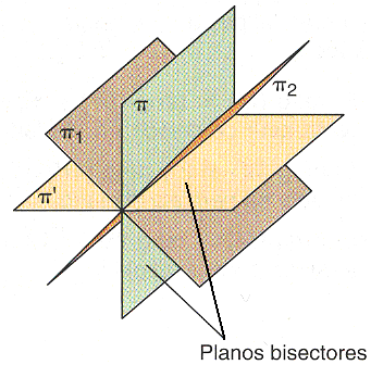 meio e AB, y que tiene como ecto ( x + ) + ( y ) + ( z 0) ( x ) + ( y 0) + ( z ) nomal n AB x + 6x + 9 + y y + + z x 4x + 4 + y + z 6z + 9 Ejecicio: El mimo π : 0x y + 6z 0 po ete métoo PLANO