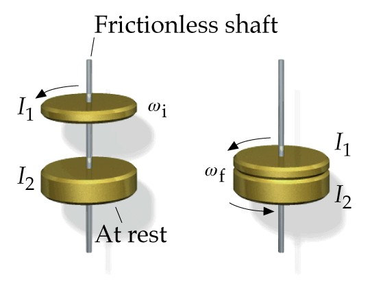 Ejemplo 4. Un disco con momento de inercia I 1 está girando con velocidad angular ω i alrededor de su eje de simetría sin rozamientos.