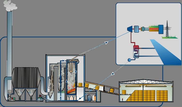 2. El proceso Chimenea 1. Producción de vapor CALDERA 2.