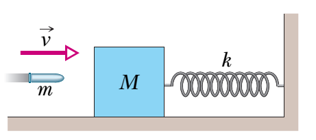 Un oscilador armo nico consiste de una masa de 100g atada a un resorte, donde la constante de fuerza es 104dinas/cm. La masa es desplazada 3cm y regresada al reposo. Calcule a.