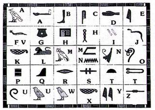 Los antiguos egipcios no utilizaban las mismas letras que nosotros ahora. Usaban unos dibujos que representaban ideas. Se llaman jeroglíficos.