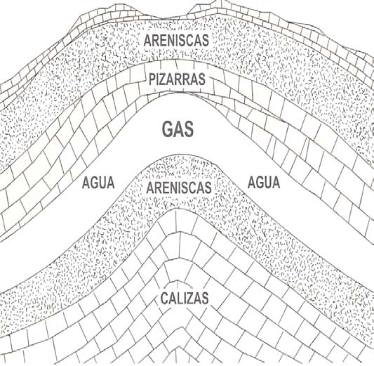 GASES DE ESTRATOS Son gases que existen dentro de las