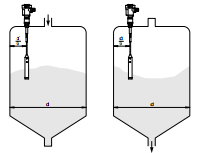 INTERRUPTORES DE NIVEL CAPACITIVOS VEGA Cono de apilado En los silos de sólidos pueden formarse conos de apilado que alteran el punto de conexión.