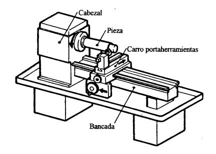Torneado (2) Cabezal: proporciona el par necesario para -hacer girar la pieza -producir el corte Bancada: posee guías paralelas al eje de giro de la