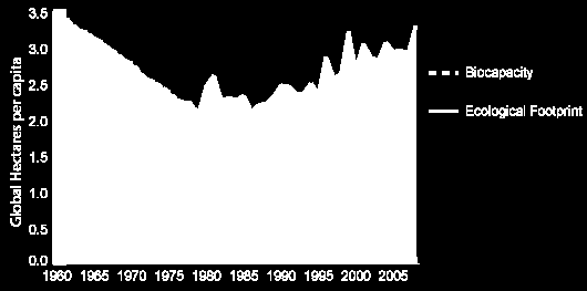 1961-2011 Hectáreas