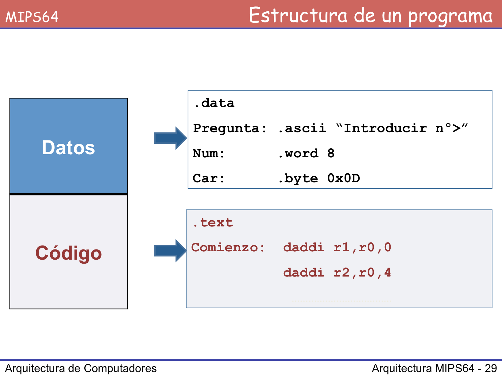 Un programa del simulador winmips64 consta de dos secciones bien diferenciadas: la sección de datos y la sección de código. En la sección de datos se declaran las variables del programa.