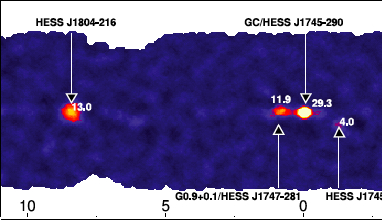 traslape con IceCube - 100% traslape con el Whipple Strip Survey + VERITAS Cygnus Survey