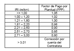 Evaluación funcional de pavimentos 5.2.3.4.4 Situación Venezuela.