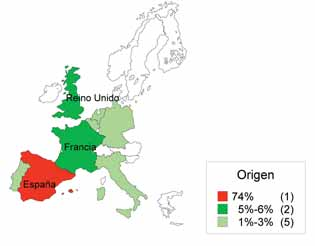 País Vasco (32%) y, en una medida inferior, Madrid (18%) y Cataluña (10%) proporcionan la mayor parte de los turistas del interior vizcaíno.