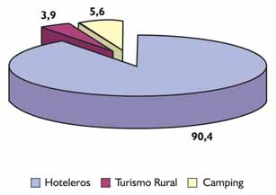 INTRODUCCIÓN Este informe realiza una descripción de la estructura de la demanda turística del territorio de Bizkaia, tomado conjuntamente, así como de sus tres zonas principales: Bilbao, por un