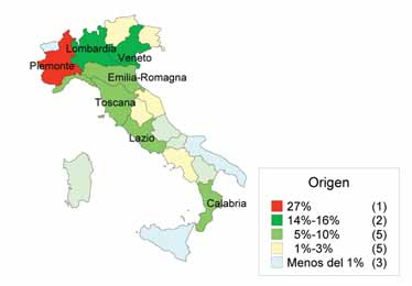 Procedencia de los turistas Italianos por regiones de residencia Piamonte (27%), Venecia (16%) y Lombardía (14%) son los puntos principales de procedencia del turismo italiano en Bizkaia,