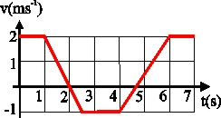 2.1.11. Las gráficas inferiores relacionan la fuerza con la aceleración para un cuerpo, de acuerdo con la ley de Newton. Señale cuál es la correcta. d) D e) NINGUNA DE LAS DADAS 2.1.12.